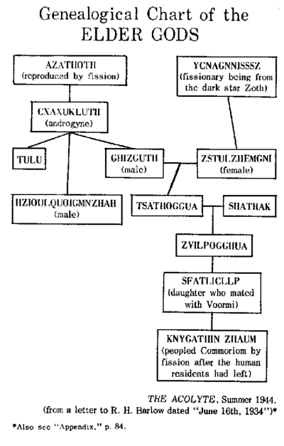 Pnomian-Genealogy.gif